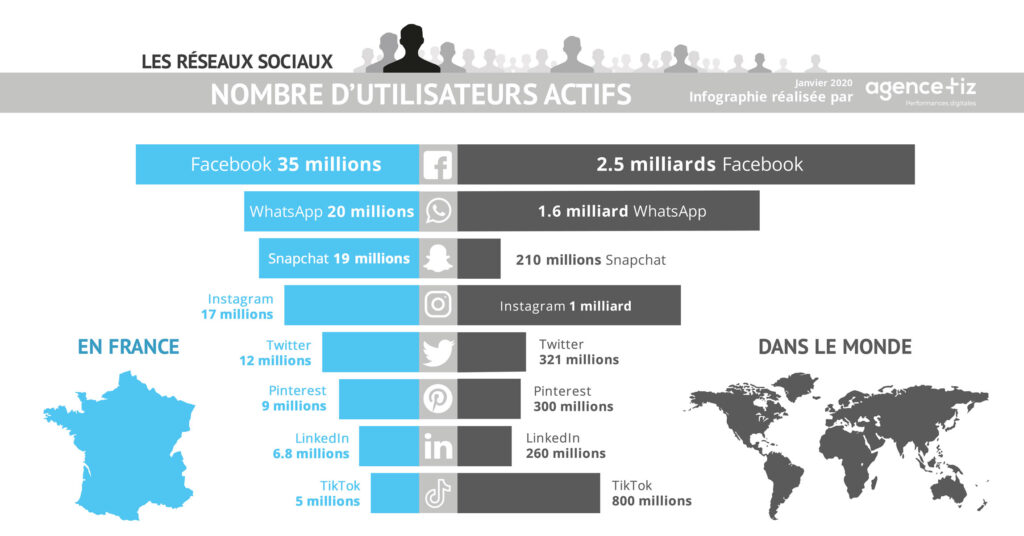 Les PME et les réseaux sociaux, une relation obligée ?